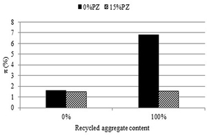 10 The segregation resistance of composite SCC mixes and the content of recycled aggregate