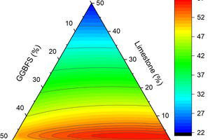 4 Predicted compressive strength at 28 days of hydration