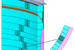 5 Design and functionality of the radial compensator (left). The radial extension is compensated by convex-concave-bricks with an expansion joint (cross section, right)