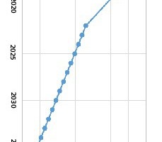 1 Forecast for FGD gypsum (basis: Coal Phase-Out Act and Federal Statistical Office [Destatis] data; source: Association of the German Gypsum Industry)