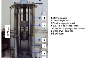 1 Drop weight test ­apparatus