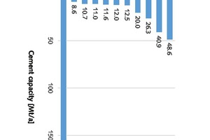 12 Top 10 cement producers in Africa