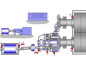 8 Monitoring plan of roller press equipment