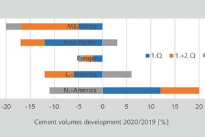 11 Quarterly cement volumes of LafargeHolcim