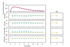9 Schematic work of an AI controller. Actual data is continuously coming in. The fit between expected data and measured data becomes better with time. Any deviation from the targeted situation can be compensated by action by the plant operators