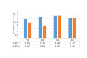 11 Cementitious sales in South Africa