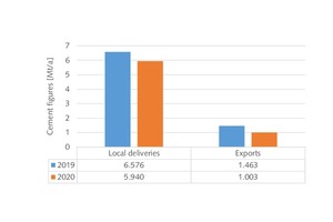 5 Cement deliveries in Tunisia