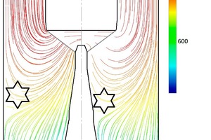 5 Streamline flow pattern and temperature in a PFR kiln with direct cross-over channel