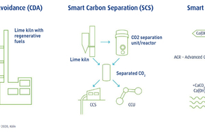 3 Technology pathways