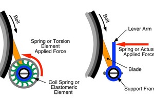 5 Rotary tensioner types