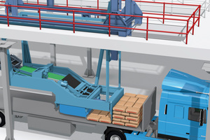 4 The Beumer autopac loads the truck fully automatically ...