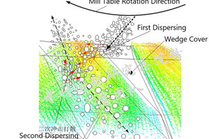 4 The velocity field and working principle in the wedge cover gradient nozzle ring