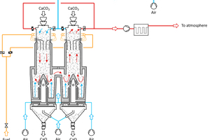 6 Maerz PFR-EcoKiln in conventional combustion mode