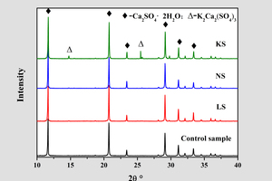 4 XRD diagrams of hardened gypsum slurry containing accelerators; a) fully hydrated; b) after 5 min hydration