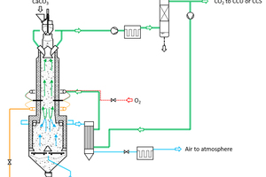 10 Maerz HPS EcoKiln in oxyfuel combustion mode