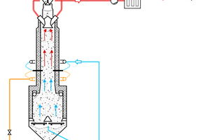 9 Maerz HPS-EcoKiln in conventional combustion mode