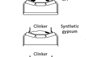 4 Clinker conveyance and feeding of setting regulation agents – Roll-skewing problems