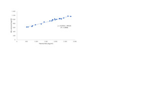 8 The relationship of thermal NOx and NOx emission