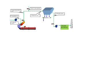 1 Process flow of the traditional bypass system