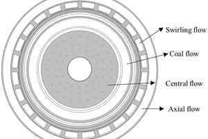 2 Sketch of four channel pulverized coal burner