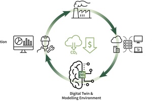 2 Graphic depiction of the Delta Zero software showing how it enables cement plant operators to control variation in energy use to enable higher efficiency resulting in lower costs and emissions