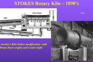 3 Stokes rotary kiln