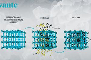 4 MOF carbon capture technology