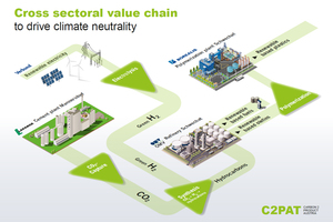 15 C2PAT project in Austria