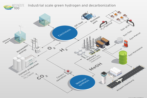 13 Project Westküste 100