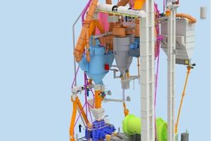 10 3D view of the complete grinding plant without structures