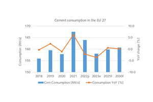 4 EU27 Cement consumption forecast