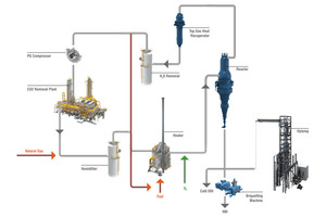 5 Flow chart for the ENERGIRON process [23]