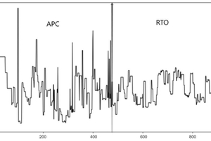 6 Qualified rate of clinker quality and stability improvement effect
