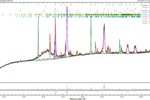 12 XRD diagram for granulated EAF slag No. 5 (68 vol.-% glass)