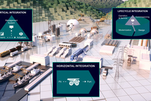 1 Digital cement plant integration concept