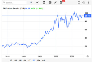 7 Price development for ETS carbon permits