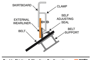 3 External wear liner and dual self-adjusting seal with belt support is considered the state of the art