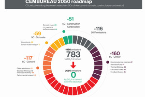 1 The Cembureau Roadmap
