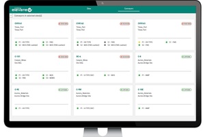 5 The operator has all important data at a glance and can plan his resources in a more targeted manner