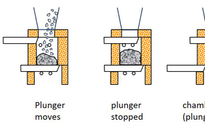 6 Airlock for lumpy hot goods; synchronized timing of airlock with pusher