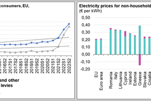 1 Energy cost trend