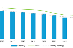 1 Linear capacity and quantity decrease in thermal power plants