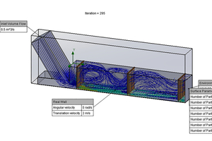 6 Typical recirculation air flow results with 3 curtains