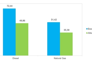 6 Reduction of carbon dioxide emissions per hour due to partial drying in ball mill