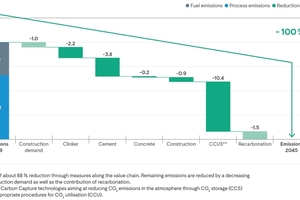 2 Pathway to net zero for the German cement industry