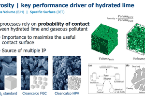 8 Porosity of different hydrated limes