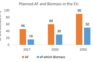 8 Alternative fuels development