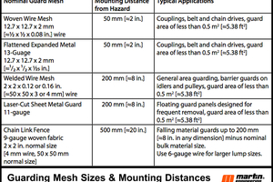 6 Mesh sizes and mounting distances
