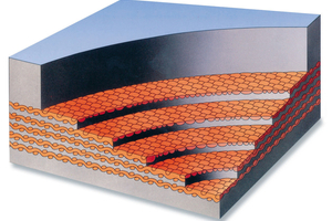 1 Conventional multi-ply construction