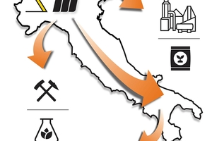 2 Martin Engineering’s Italian Business Unit serves bulk handling industries across the nation and Sicily